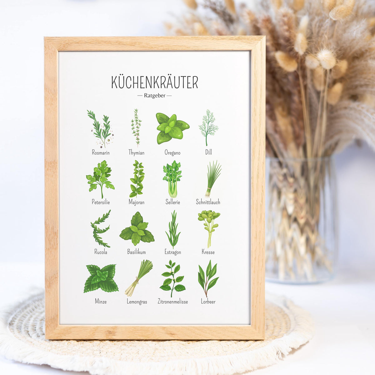 Kräuter Poster Küche Guide Poster Kräuter Guide Küche Geburtstag Geschenk für Kochliebhaber Poster Kräuter Ratgeber Illustration Kräuter