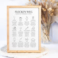 Flecken weg Poster Flecken Ratgeber Wohnung Haus Geschenk Einzug Poster Waschraum Poster Fleckenentfernung Anleitung Poster Waschküche